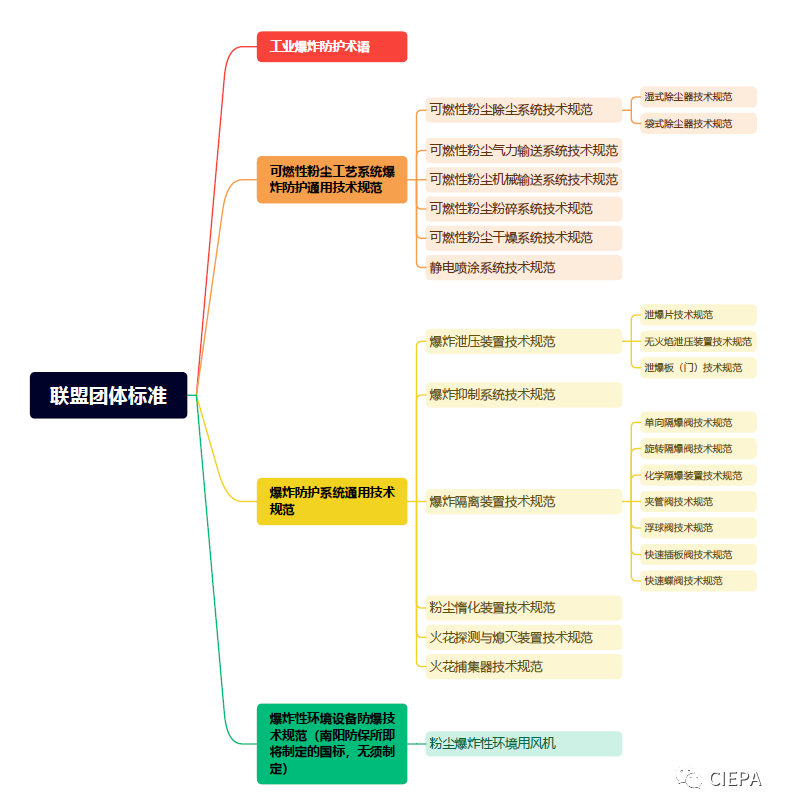 熱烈祝賀2023蘇州市涉爆粉塵高峰論壇國際粉體檢測與控制聯合會工業防爆分會(工業防爆技術創新聯盟)年會順利召開