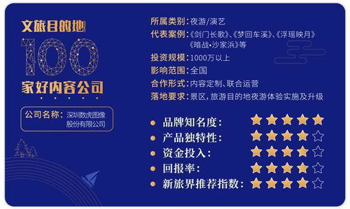 數(shù)虎圖像 以科技創(chuàng)意呈現(xiàn)地文化，運營前置打造優(yōu)質夜游產(chǎn)品